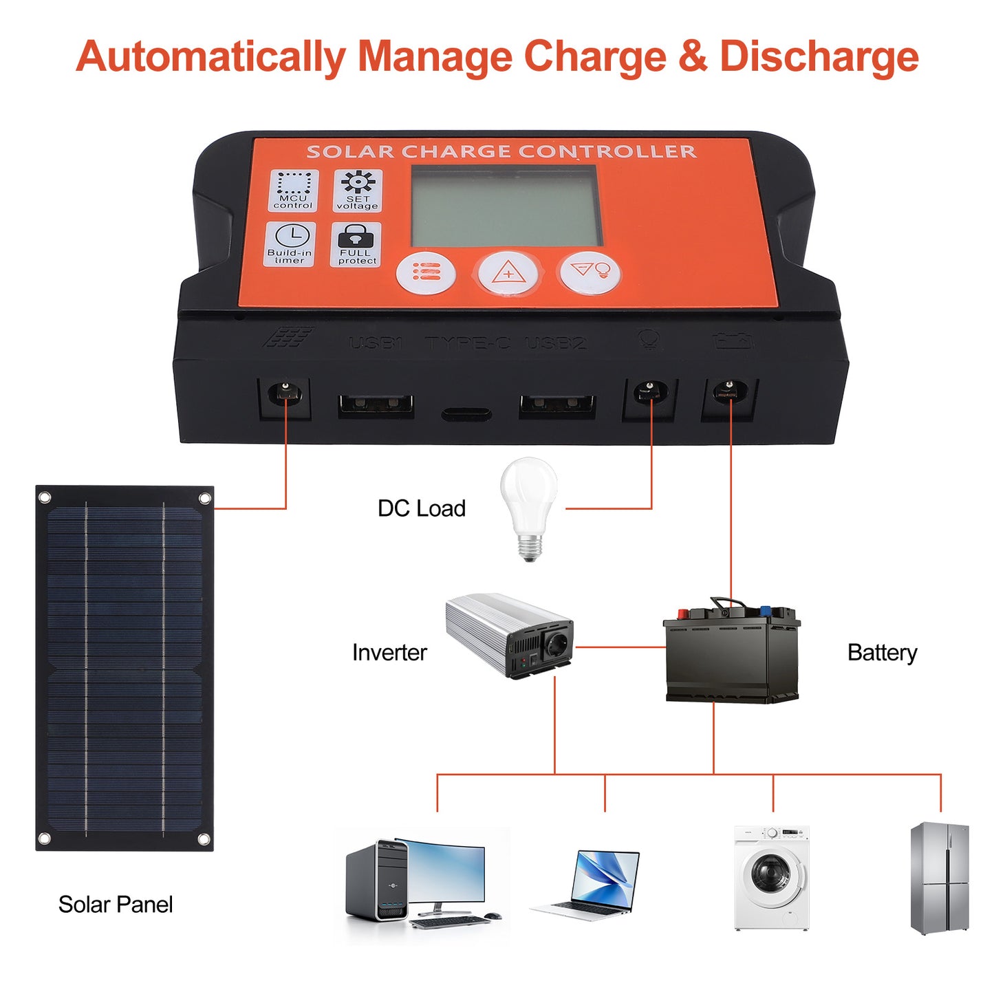 15W Solar Panel Kit, 18V 100A Trickle Charger Battery Charger Controller for Outdoor Camping Hiking Phone Charger
