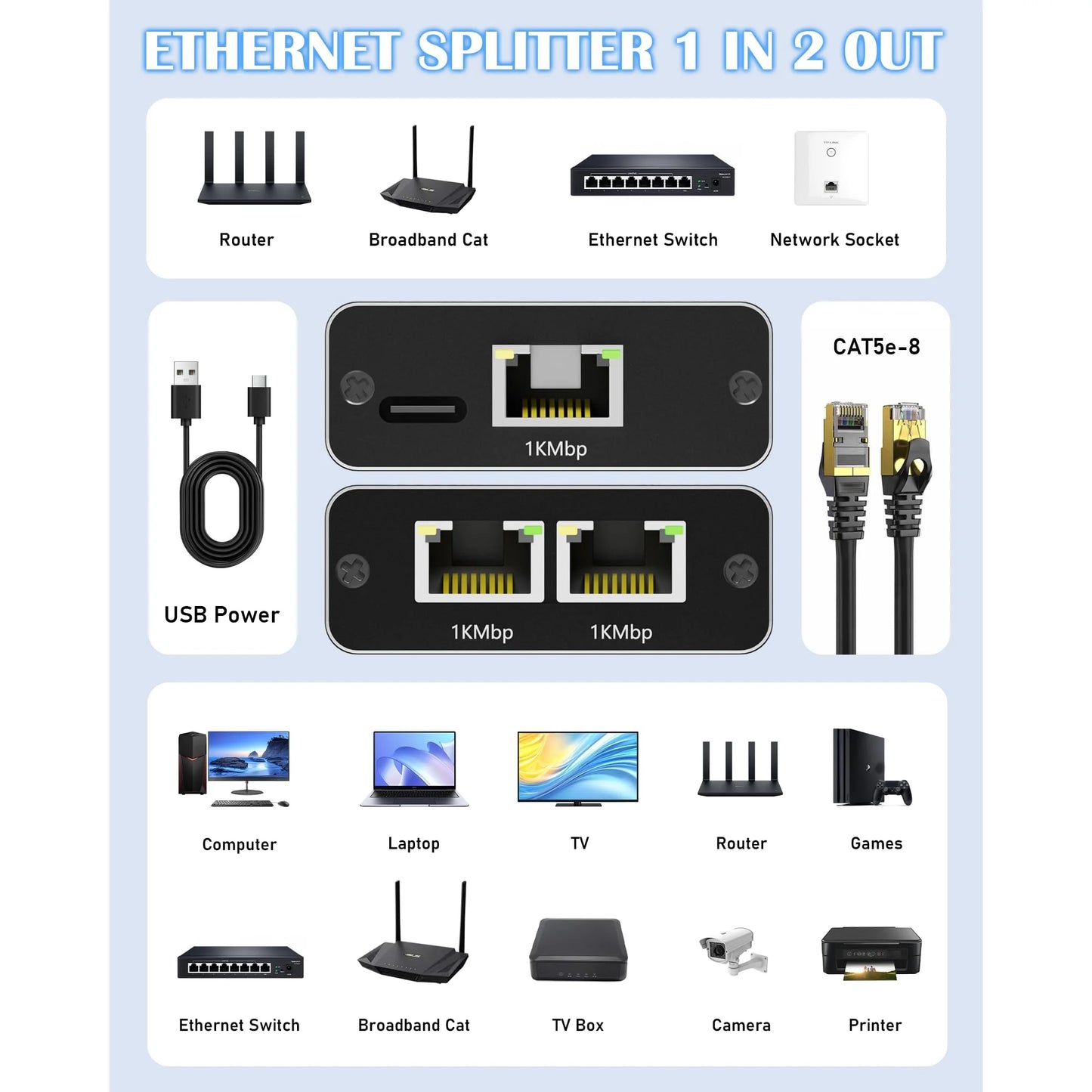 Ethernet Splitter 1 to 2, 1000Mbps Internet Cable Splitter 1 in 2 Out High Speed Either Network Splitter Gigabit Network Extension Dual LAN RJ45 Port Router Switch Work with Cat5/5e/6/7/8 Cable