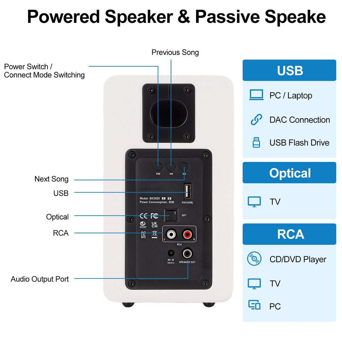 3" Active Bluetooth 5.0 Bookshelf Speakers, 80W Carbon Fiber Speaker Unit - Built-in 24bit DAC Dynamic 3D Surround Sound 2.0 Computer PC Monitor Gaming (Pair, White)