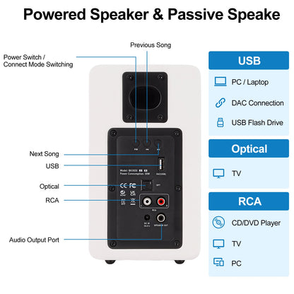 3" Active Bluetooth 5.0 Bookshelf Speakers, 80W Carbon Fiber Speaker Unit - Built-in 24bit DAC Dynamic 3D Surround Sound 2.0 Computer PC Monitor Gaming (Pair, White)