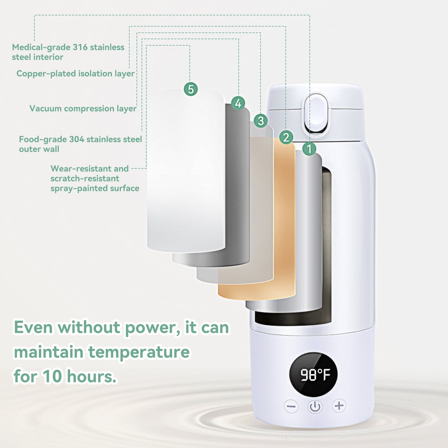 Baby Bottle Warmer 17oz Large Capacity Fast Heating Portable Cordless Milk Warmer for Breastmilk and Formula, for Travel Car Outdoor