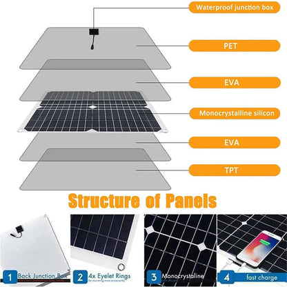 Solar Panel Kit, Portable Solar Panel Charger 2 USB Ports With Controller OBD Plug For Camping For Travel